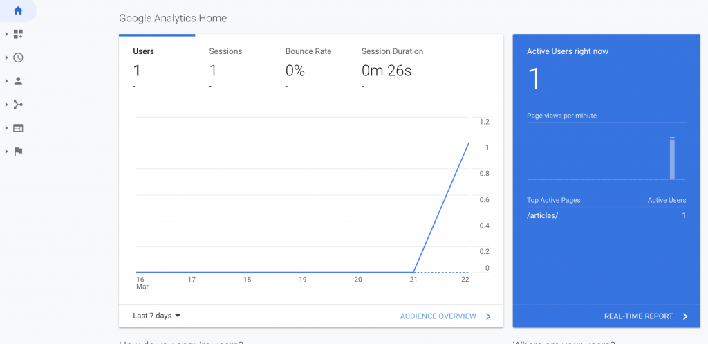 Google Analytics dashboard by Cloudomation