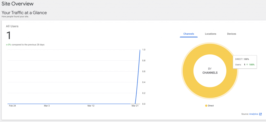 Google Site Kit plugin dashboard by Cloudomation