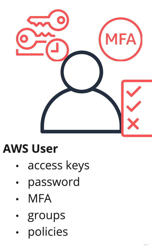 AWS User by Cloudomation